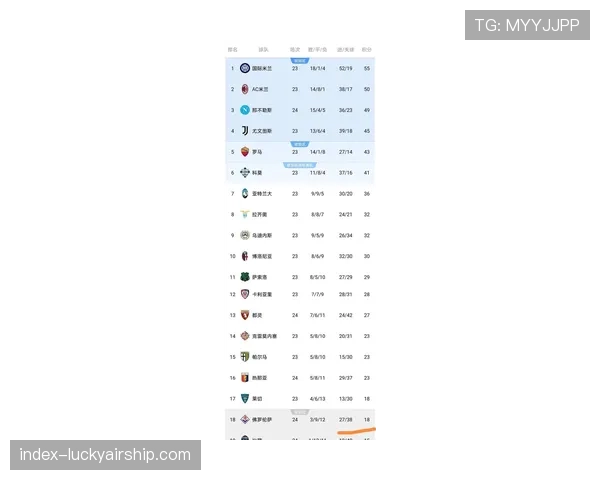 意甲股东会通过新议案，下赛季将增加比赛日大名单人数